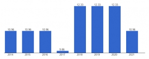 Liberia female labor force 